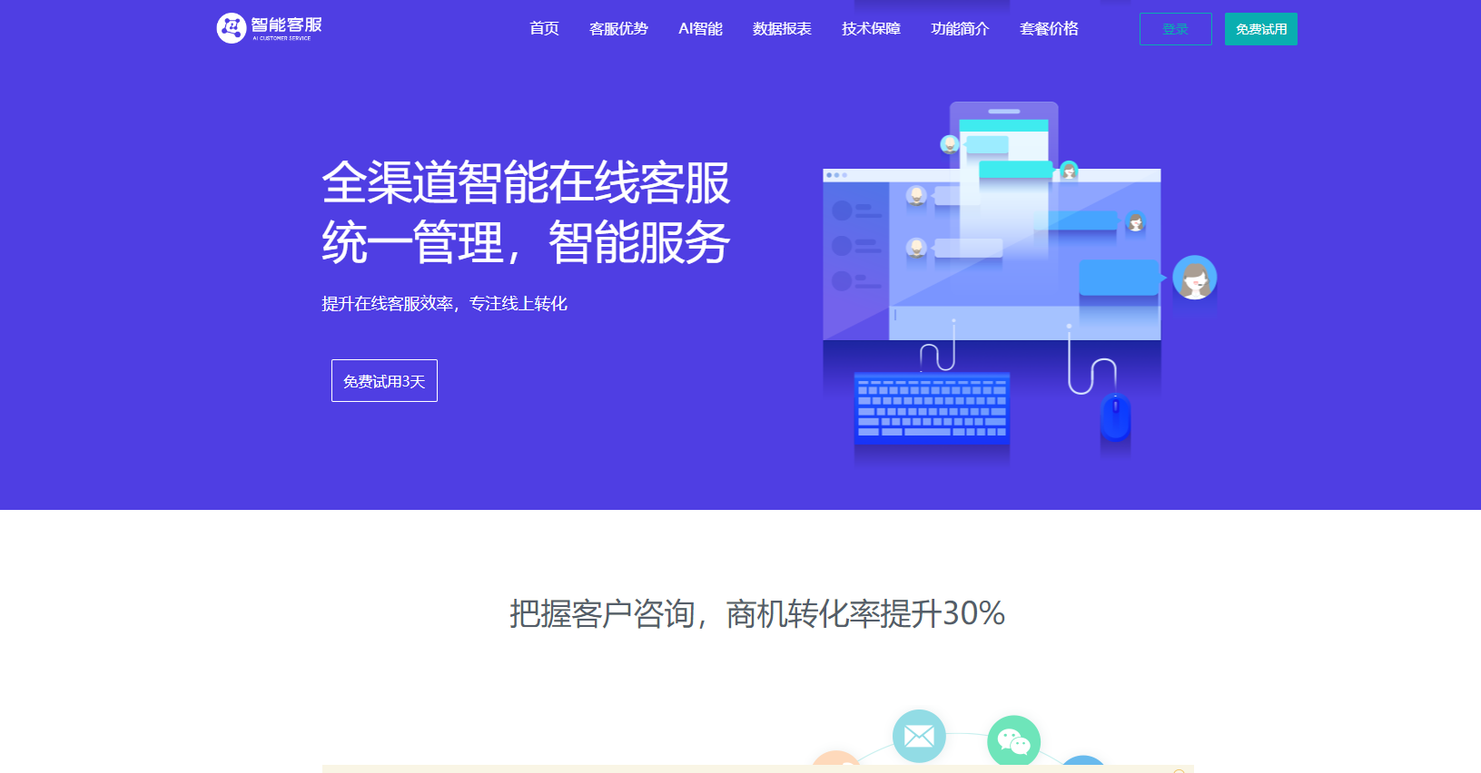 点击放大 Ai智能客服系统在线客服网站源码_支持二十种语言
